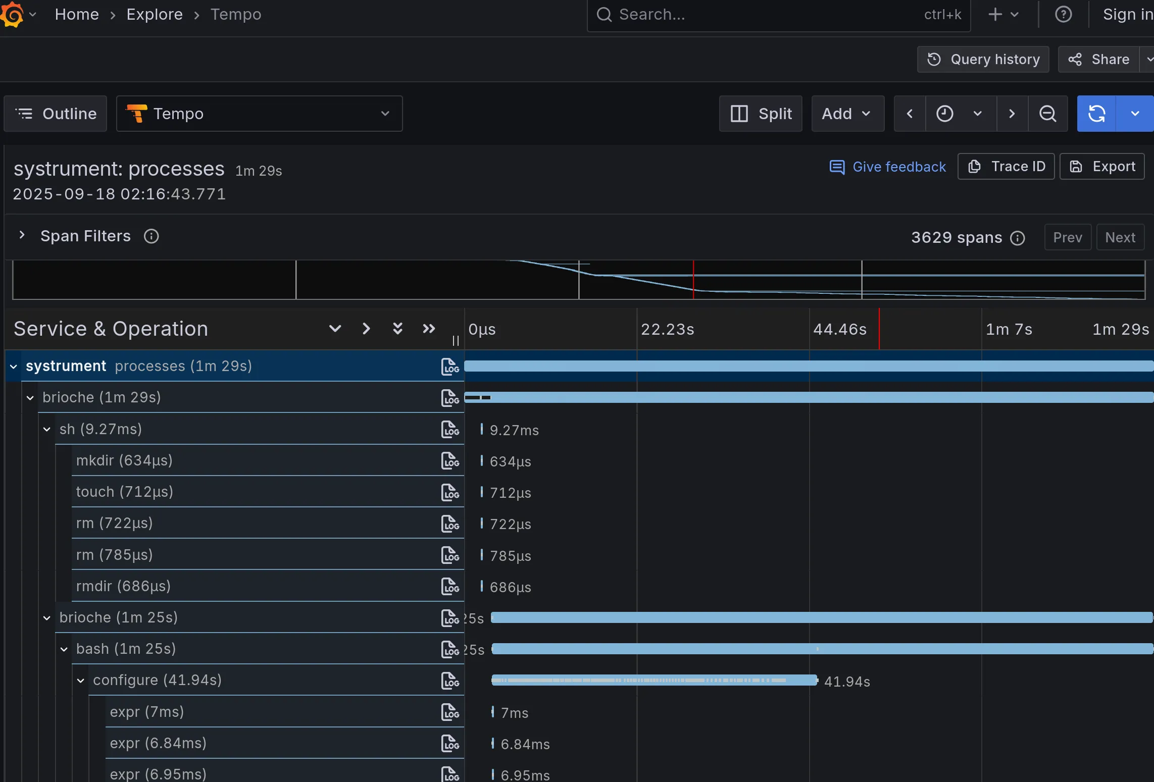 Screenshot of Grafana, showing a timeline of executed processes. The top-level is called "systrument", and "brioche" is below that. Below that are various build-related processes, including "sh", "bash", and "configure".